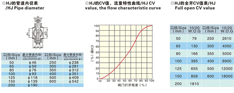 氣動帶手輪凸耳式蝶閥